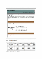 [호텔사업계획서]학생을 타겟으로 한 호텔 사업계획서-8