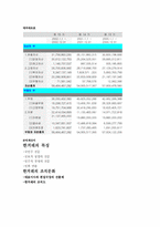 [경영분석] 한겨레신문의 경영전략-4