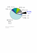 [경영분석] 한겨레신문의 경영전략-10