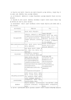[노무관리]HRD 담당자의 정의및 역할-3