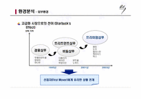 [마케팅전략] 엘라스틴 샴푸 마케팅분석-4