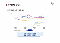 [마케팅전략] 엘라스틴 샴푸 마케팅분석-6