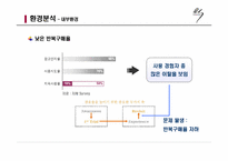 [마케팅전략] 엘라스틴 샴푸 마케팅분석-12
