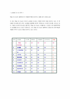 [마케팅전략]한솔CSN-핵심역량분석-19