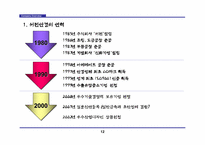 [글로벌브랜드] SJ 서전안경원 국제브랜드전략-12