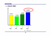 [글로벌브랜드] SJ 서전안경원 국제브랜드전략-15