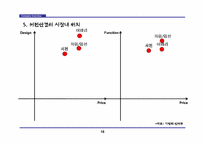 [글로벌브랜드] SJ 서전안경원 국제브랜드전략-16