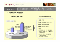 [인터넷비즈니스] 위즈위드 마케팅분석-11