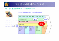 [구축사례]그린넷 디지털 비즈니스 모델--부동산 정보 제공 사이트 구축사례-9