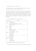 [교육학]교육용 웹사이트의 평가 방법 및 우수성 인증 방안 연구-7