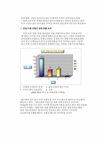 [사업계획서]의류 디자인 사업(CLOTHBANK.COM)-3