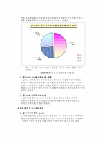 [사업계획서]의류 디자인 사업(CLOTHBANK.COM)-8