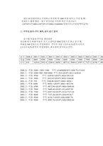 [사업계획서]의류 디자인 사업(CLOTHBANK.COM)-11
