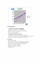[사업계획서]의류 디자인 사업(CLOTHBANK.COM)-12
