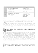 [국제경영학]국제 인수,합병 전략 질문사례-3