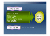 [마케팅]이마트 성공사례 분석-11