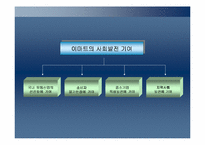 [마케팅]이마트 성공사례 분석-15