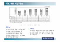 [온라인게임] 온라인게임산업분석-5