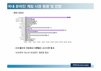[온라인게임] 온라인게임산업분석-10