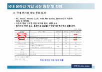 [온라인게임] 온라인게임산업분석-11