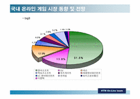 [온라인게임] 온라인게임산업분석-12