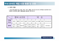 [온라인게임] 온라인게임산업분석-14