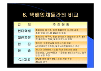 [기업분석]현대택배의 물류서비스에 관한 분석-11