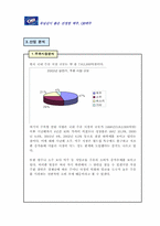 [마케팅] OB맥주 신마케팅전략 분석-5