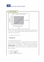 [마케팅] OB맥주 신마케팅전략 분석-6