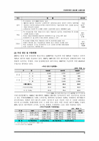 [국제마케팅] SJ 서전안경원 국제브랜드전략-5