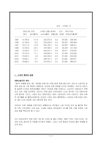 [패션마케팅] 패션스포츠웨어 브랜드마케팅전략-3