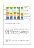 [패션마케팅] 패션스포츠웨어 브랜드마케팅전략-4