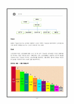 [패션마케팅] 패션스포츠웨어 브랜드마케팅전략-20