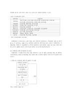 [관광학]지속가능한 관광개발과 여행상품의 마케팅 전략-5