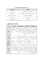 [관광학]생태관광의 개념과 아시아의 생태관광-4