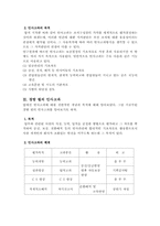 [인적자원관리] 경방필백화점의 인력개발전략-5