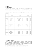 [인적자원관리] 경방필백화점의 인력개발전략-7