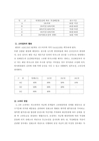 [인적자원관리] 경방필백화점의 인력개발전략-8