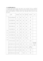[인적자원관리] 경방필백화점의 인력개발전략-15
