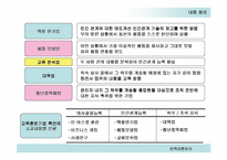 [인적자원관리] 교육훈련 & 후생복지-17