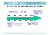 [마케팅] 삼성 `애니콜`마케팅전략 분석-7