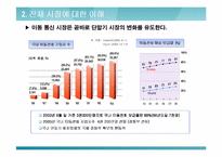 [마케팅] 삼성 `애니콜`마케팅전략 분석-8