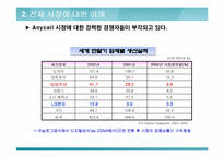 [마케팅] 삼성 `애니콜`마케팅전략 분석-10