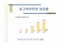 [마케팅] 메가패스 VDSL 마케팅전략-6