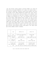 [인터넷마케팅] 금융기관의 인터넷마케팅 사례분석 - 개인화 서비스를 중심으로-4
