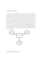 [마케팅조사] 휠라골프 `FILA GOLF` 마케팅사례분석-6