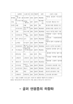 [마케팅조사] 휠라골프 `FILA GOLF` 마케팅사례분석-12