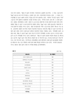 [마케팅조사] 휠라골프 `FILA GOLF` 마케팅사례분석-19