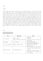 [소비자행동] 인터넷쇼핑몰 불평행동처리 분석-3