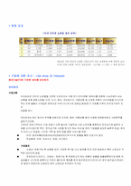 [소비자행동] 인터넷쇼핑몰 불평행동처리 분석-4